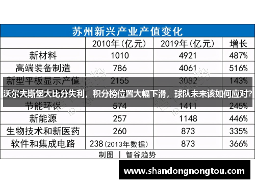 沃尔夫斯堡大比分失利，积分榜位置大幅下滑，球队未来该如何应对？